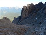 Obermoos - Zugspitze